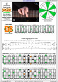 BAGED octaves C pentatonic major scale 131313 sweep pattern - 7D4D2:7B5B2 box shape (1313131 sweep pattern) pdf